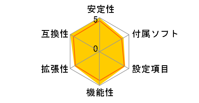 945G-M3 (1.0a)�̃��[�U�[���r���[