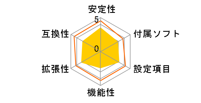 P965T-A (V1.0)�̃��[�U�[���r���[