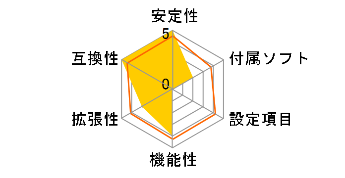 P4M890T-M (V1.0)�̃��[�U�[���r���[