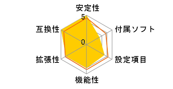 P4M900T-M (V1.0)�̃��[�U�[���r���[