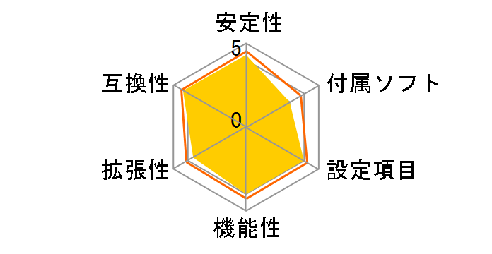 AMD690GM-M2 (V1.0A)�̃��[�U�[���r���[