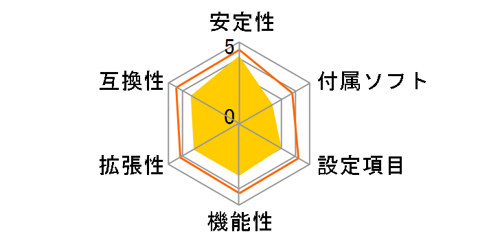 G33T-M2 (V1.0)�̃��[�U�[���r���[