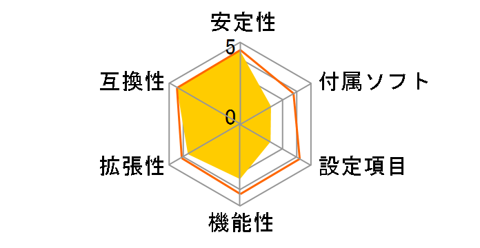 945GCT-M2/1333 (V1.0A)�̃��[�U�[���r���[