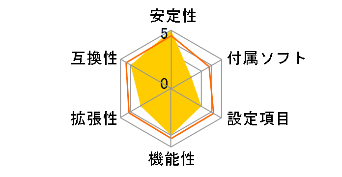 GF7100PVT-M3 (V1.0)�̃��[�U�[���r���[