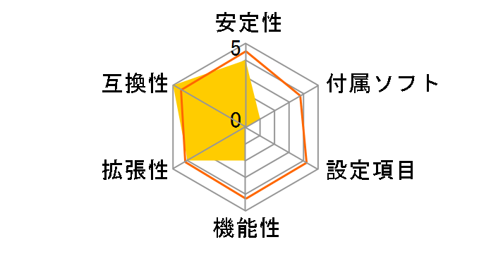 NFORCE6M-A (V3.0)�̃��[�U�[���r���[