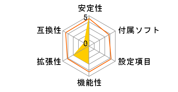 GF8100VM-M3 (V1.0)�̃��[�U�[���r���[