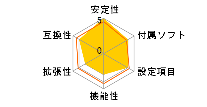 EP-9NPA3 SLI�̃��[�U�[���r���[