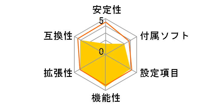 GA-8GE667 Pro�̃��[�U�[���r���[