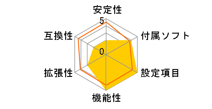 GA-8IHXP�̃��[�U�[���r���[