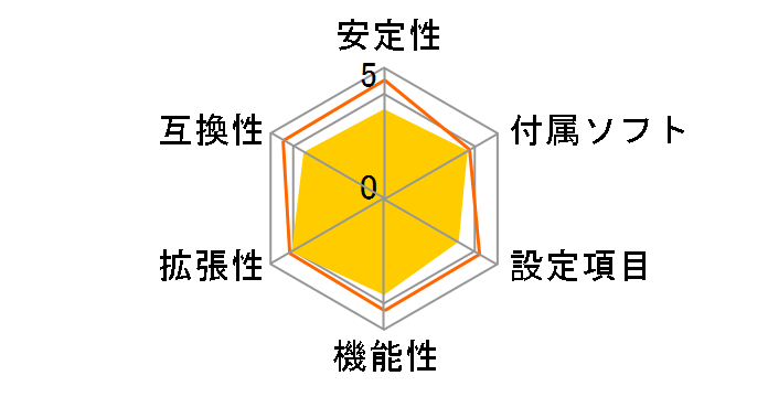 GA-8IPE1000 PRO2�̃��[�U�[���r���[