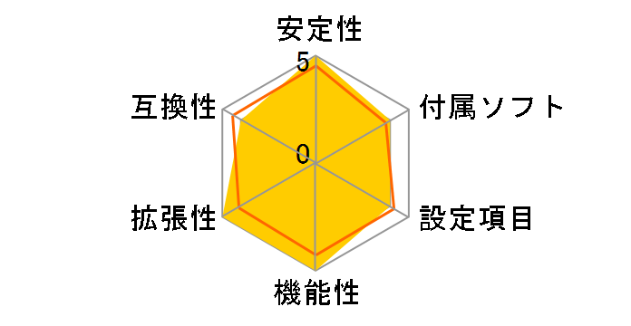 GA-8N-SLI Royal�̃��[�U�[���r���[