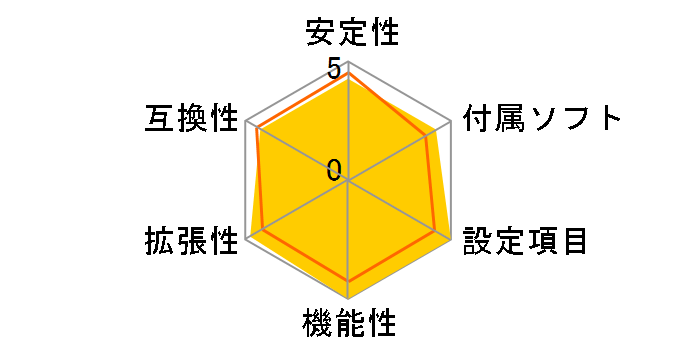 GA-8I955X Royal�̃��[�U�[���r���[