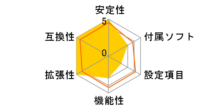 GA-8I945P-G�̃��[�U�[���r���[