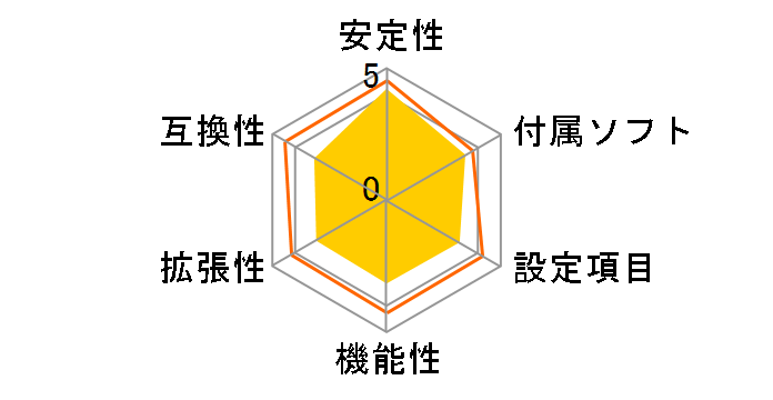 GA-8I945G�̃��[�U�[���r���[