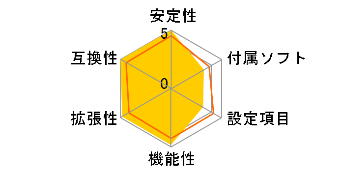 GA-K8U-939�̃��[�U�[���r���[