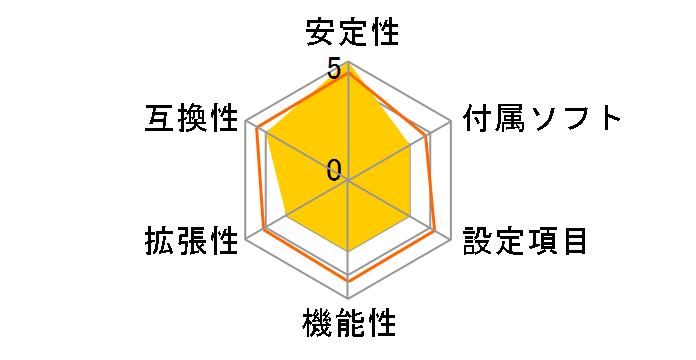 GA-K8NSC-939�̃��[�U�[���r���[