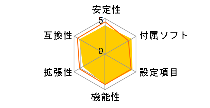 GA-G1975X�̃��[�U�[���r���[