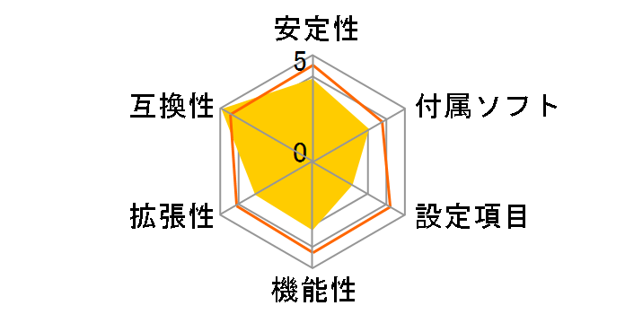 GA-K8N51GMF�̃��[�U�[���r���[