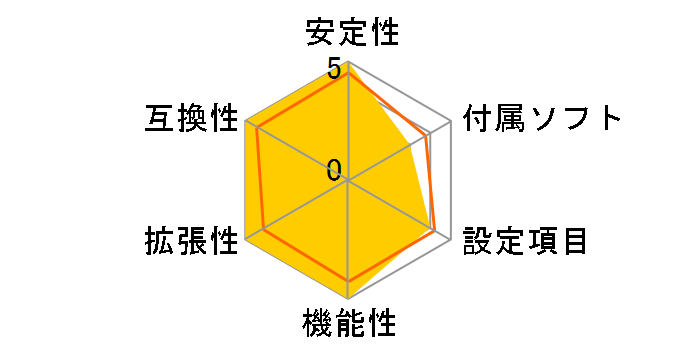 GA-M59SLI-S5�̃��[�U�[���r���[