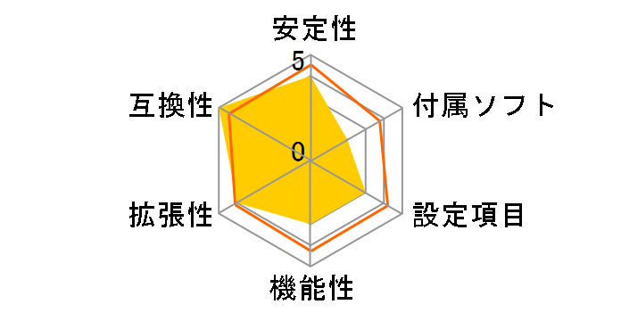 GA-M59SLI-S4�̃��[�U�[���r���[