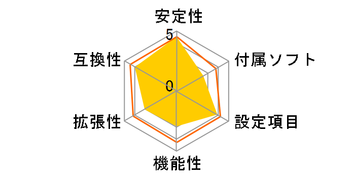 GA-8I865G775-G�̃��[�U�[���r���[