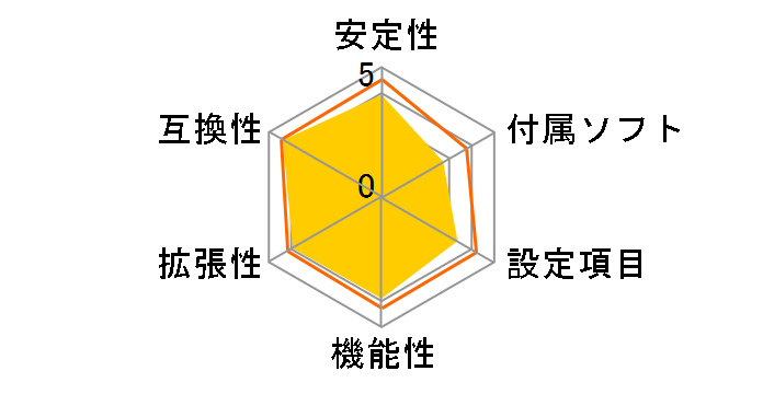 GA-965P-DS3�̃��[�U�[���r���[