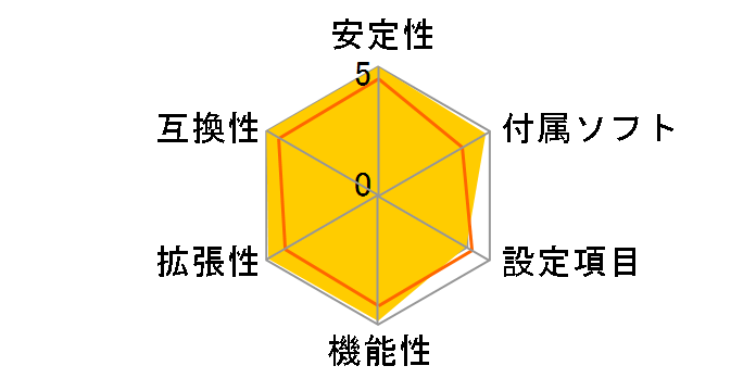 GA-M57SLI-S4�̃��[�U�[���r���[