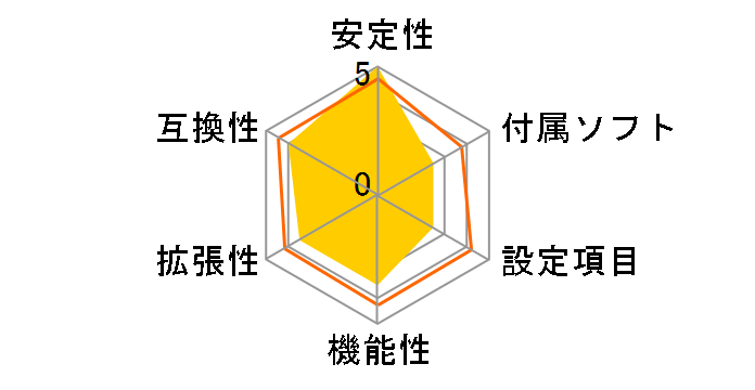 GA-8I865GME�̃��[�U�[���r���[