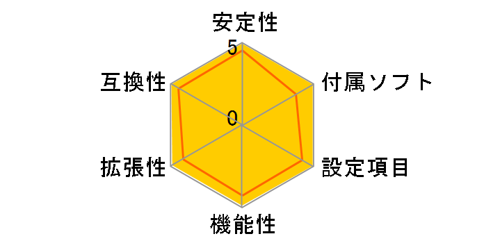 GA-965GM-S2�̃��[�U�[���r���[