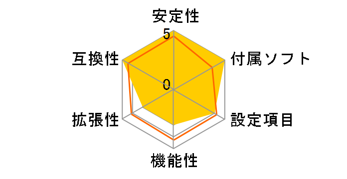 GA-965P-DS3P Rev.2.0�̃��[�U�[���r���[