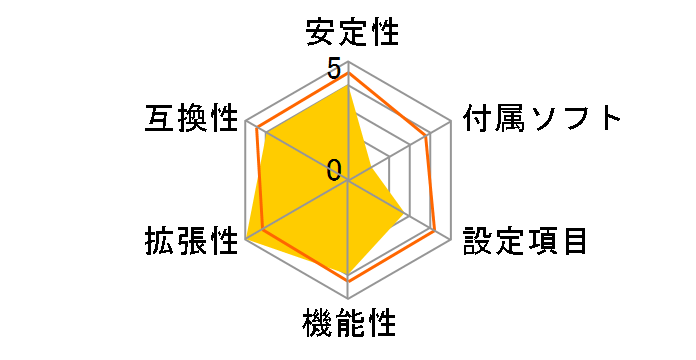 GA-M61P-S3�̃��[�U�[���r���[