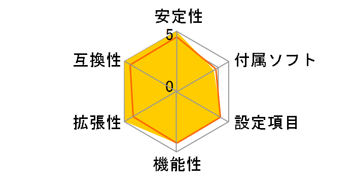 GA-965P-DS4 Rev.3.3�̃��[�U�[���r���[