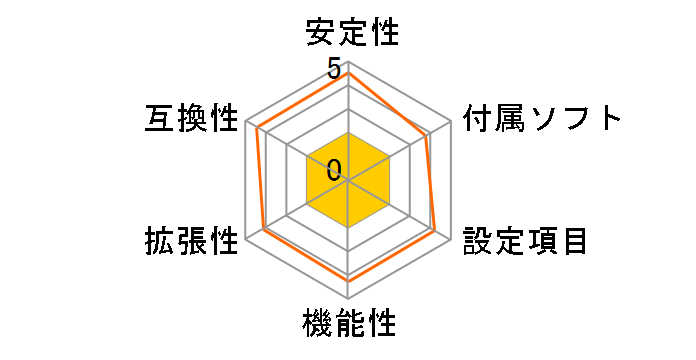 GA-945GZM-S2 Rev.3.0�̃��[�U�[���r���[