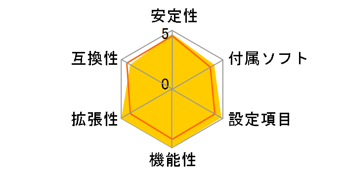 GA-N650SLI-DS4 Rev.1.0�̃��[�U�[���r���[