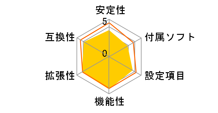 GA-MA69G-S3H Rev.1.0�̃��[�U�[���r���[