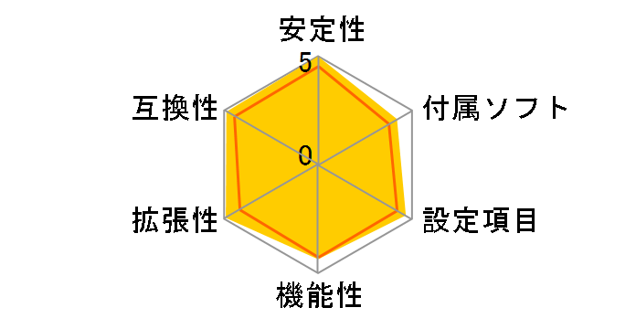 GA-G33-DS3R�̃��[�U�[���r���[