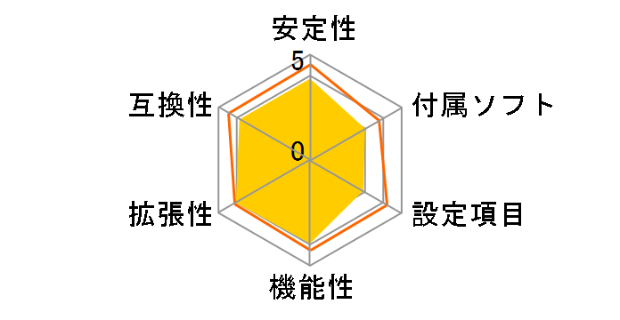 GA-G33M-S2H�̃��[�U�[���r���[