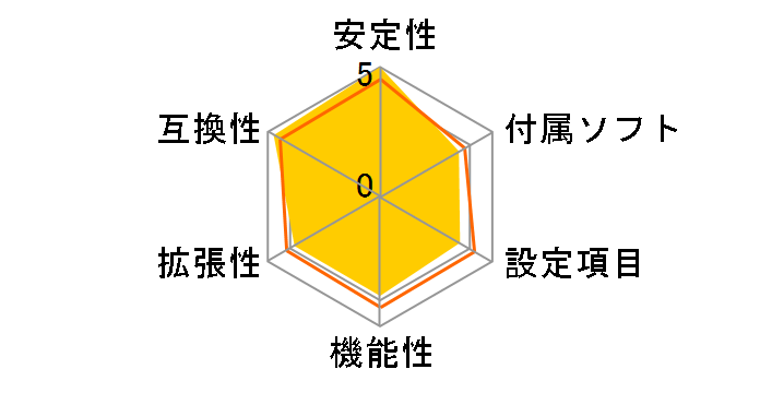 GA-G31MX-S2�̃��[�U�[���r���[