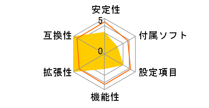 GA-M56S-S3�̃��[�U�[���r���[