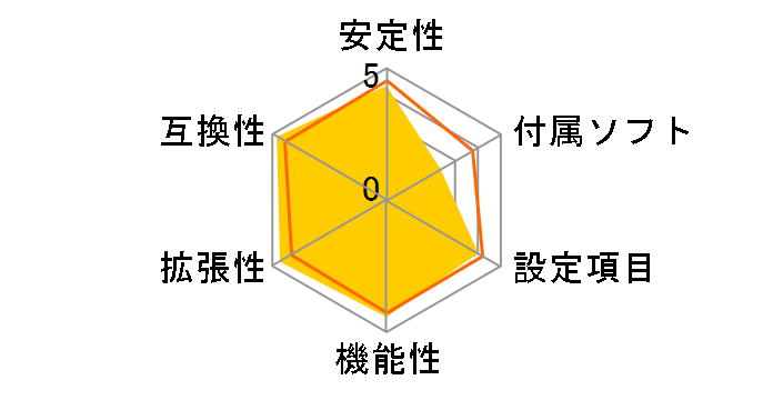 GA-P35-DS3R Rev.2.0�̃��[�U�[���r���[