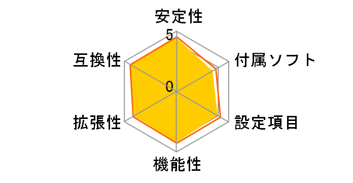 GA-73PVM-S2H�̃��[�U�[���r���[