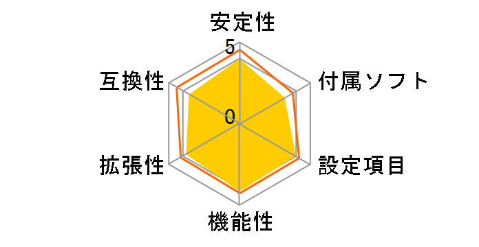 GA-MA790FX-DQ6�̃��[�U�[���r���[