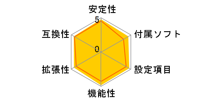 GA-EP35-DS3R Rev.2.1�̃��[�U�[���r���[