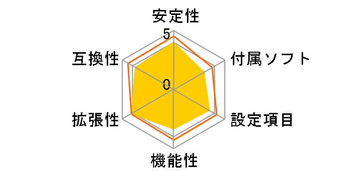 GA-P35-S3G�̃��[�U�[���r���[