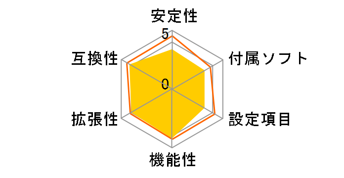 GA-MA74GM-S2H Rev.1.0�̃��[�U�[���r���[