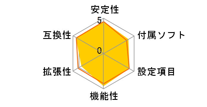 GA-MA78GM-S2H Rev.1.0�̃��[�U�[���r���[