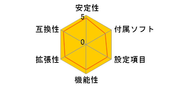 GA-EX38-DS4�̃��[�U�[���r���[