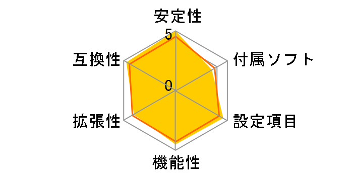 GA-EP45-DS5 Rev.1.0�̃��[�U�[���r���[