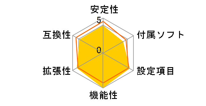 GA-EP45-DS4 Rev.1.0�̃��[�U�[���r���[