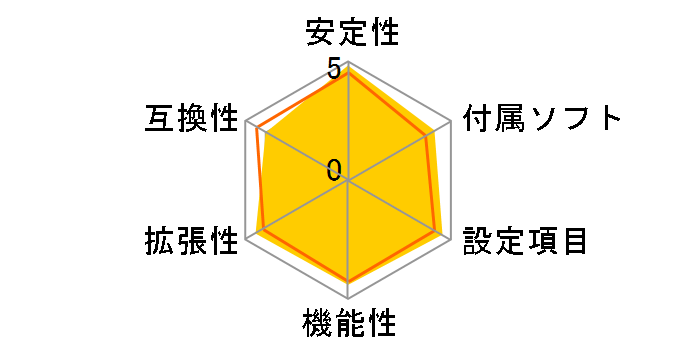 GA-EP43-DS3R Rev.1.0�̃��[�U�[���r���[